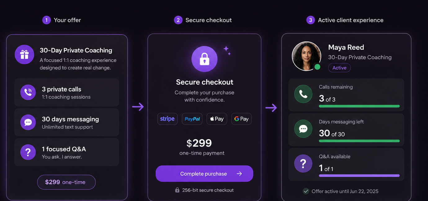 Purchase to Completion Flow
